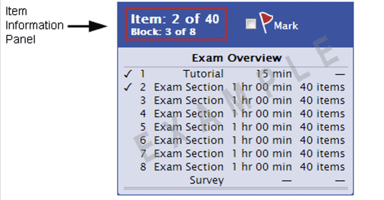 Everything You Need to Know for USMLE Step 1 Exam Day